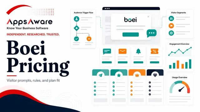 Boei 2024 Pricing and Features guide image