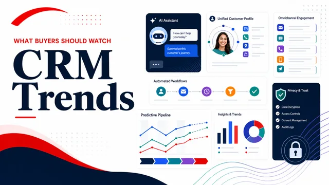 20 Innovative CRM Trends: Embracing the Future of Customer Relationship Management!