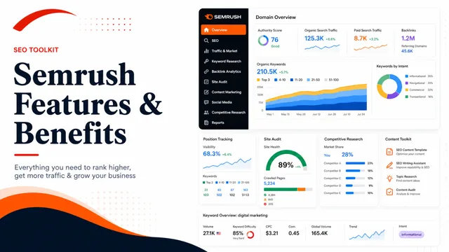 Features and Benefits of SEMrush guide image