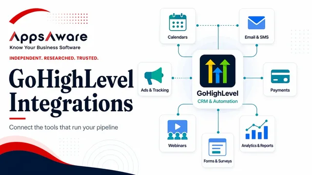 GoHighLevel Integrations You Need to Know in 2025 guide image