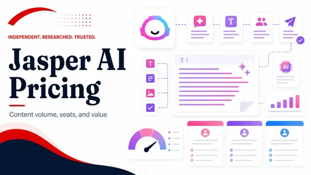 Jasper AI writing tool - Pricing and Plans explained guide image