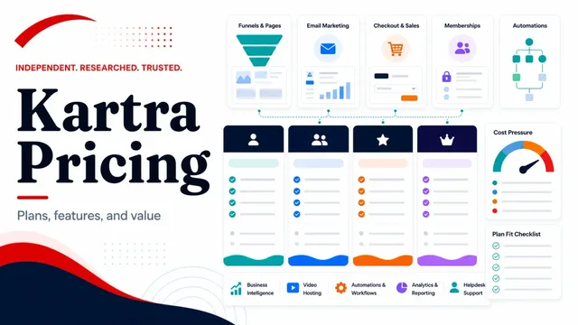 Kartra Pricing: Plans, Features, and Value guide image