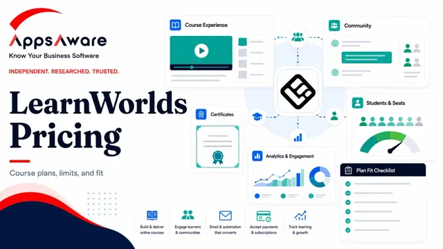 Learnworlds Pricing Plans: How Much Does It Cost? guide image