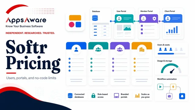 Softr Pricing: Cost and Pricing plans guide image