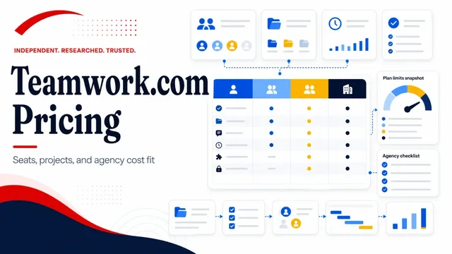 Teamwork.com Pricing Plan & Cost Guide guide image