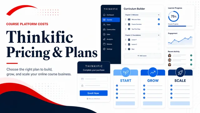 Thinkific Pricing Plans: Which One Is Best For You? guide image