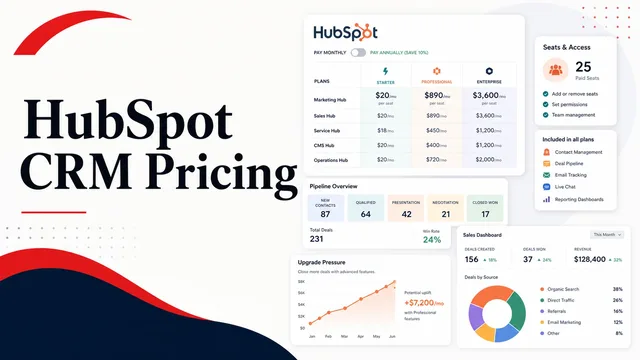 Understanding HubSpot CRM Pricing: A Comprehensive Guide guide image