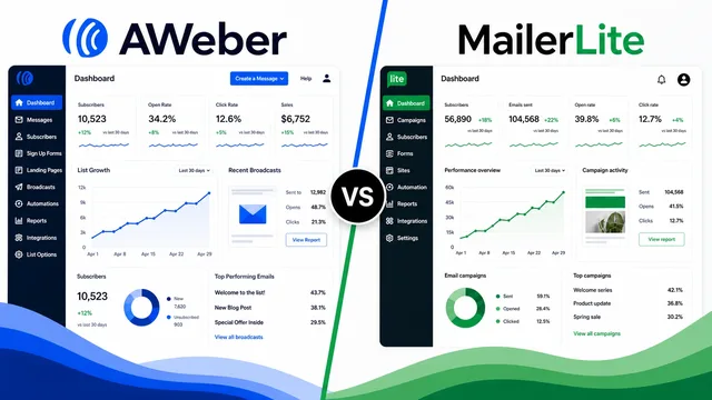 Aweber vs. MailerLite: Unveiling the Ultimate Email Marketing Showdown guide image