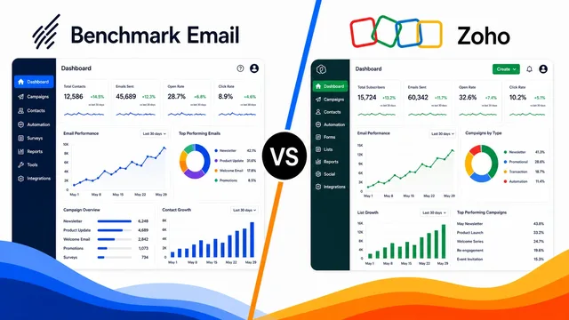 Benchmark vs. Zoho - A Comparative Insight for Your Business guide image