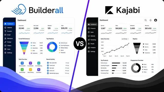 Builderall vs Kajabi – A Comprehensive Comparison guide image