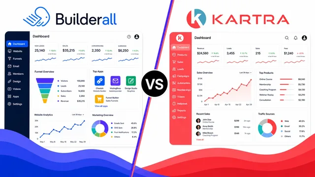 Builderall vs Kartra – A Comprehensive Comparison guide image