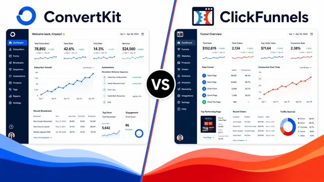 ConvertKit vs. ClickFunnels: Which Tool Reigns Supreme? guide image