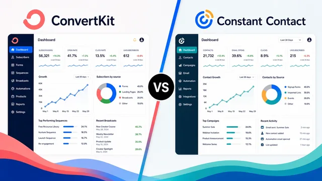 ConvertKit vs. Constant Contact: Choosing the Right Email Marketing Platform guide image