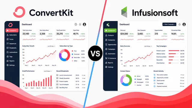 ConvertKit vs. Infusionsoft: A Comprehensive Guide to Choosing the Right Email Marketing Platform guide image