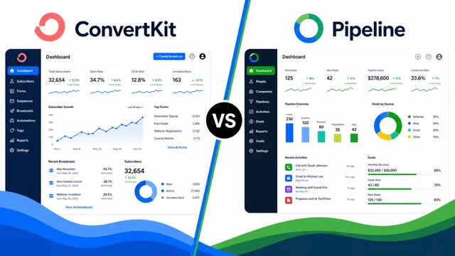 Convertkit vs. PIPELINE: The Ultimate Showdown guide image