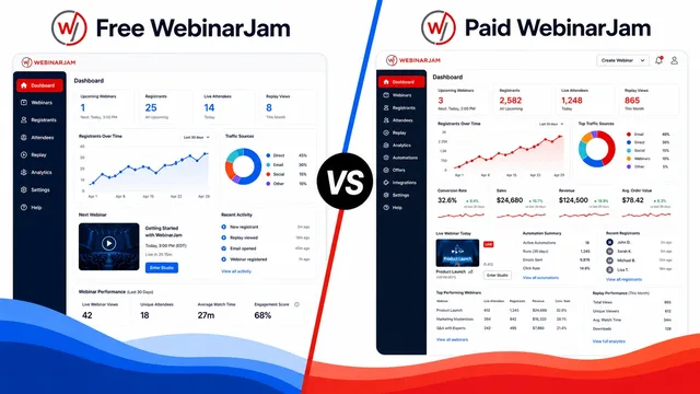 Free vs. Paid WebinarJam Plans: What You Get for Your Money guide image