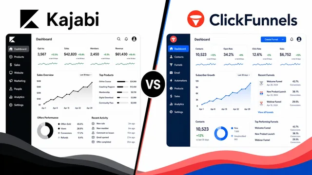 Kajabi vs ClickFunnels: Which Platform is Right for Your Business? guide image