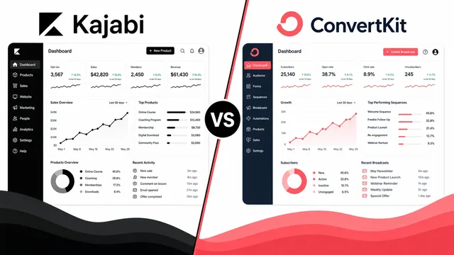 Kajabi vs ConvertKit – A Comprehensive Comparison guide image