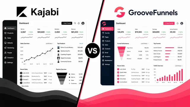 Kajabi vs GrooveFunnels – A Comprehensive Comparison guide image