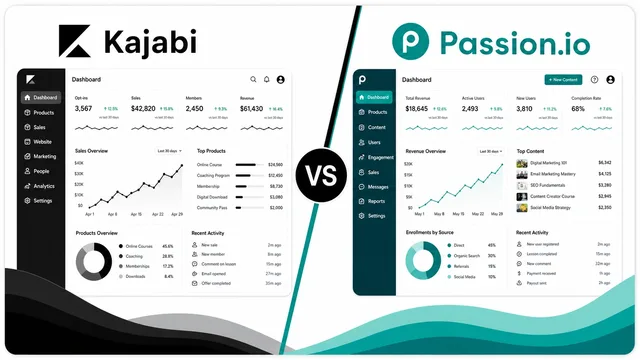 Kajabi vs. Passion.io: A Comprehensive Comparison guide image