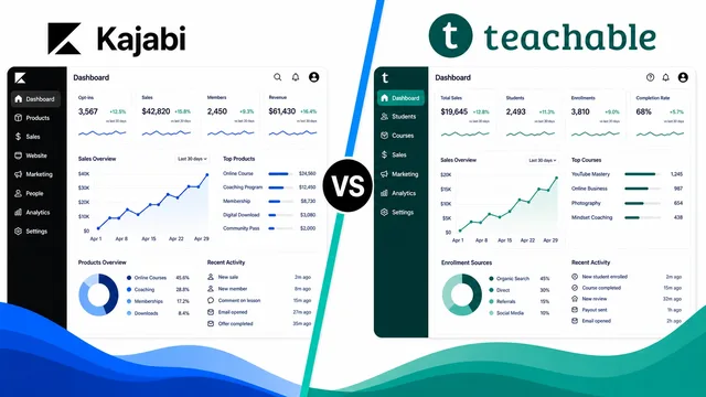 Kajabi vs Teachable: Which is the ideal platform for online course? guide image