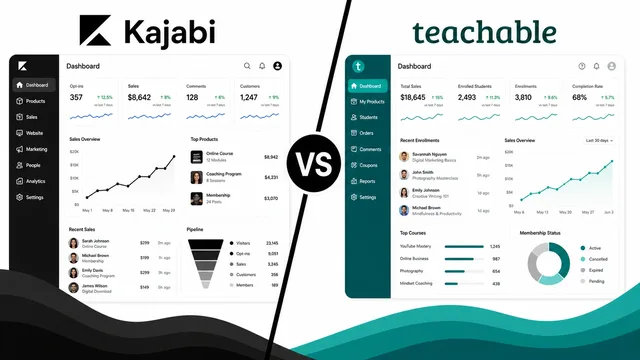 Kajabi vs Teachable: A Comprehensive Comparison