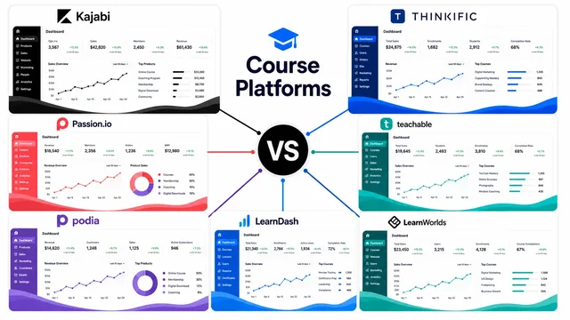 Kajabi vs Thinkific vs Passion.io vs Teachable vs Podia vs Learndash vs Learnworlds guide image