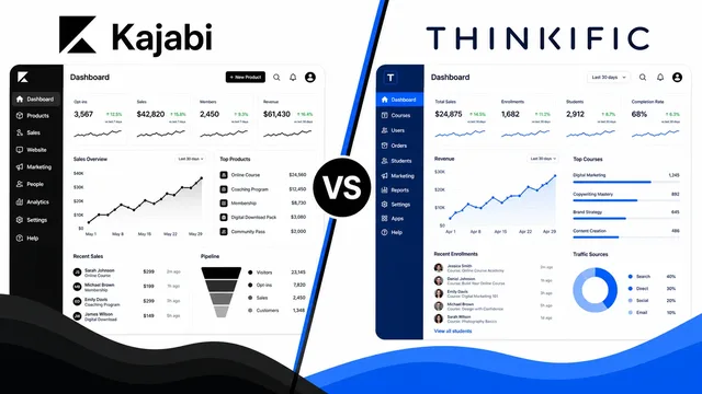 Kajabi Vs. Thinkific: An in Depth Comparison guide image