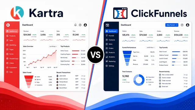 Kartra vs ClickFunnels – A Comprehensive Comparison guide image