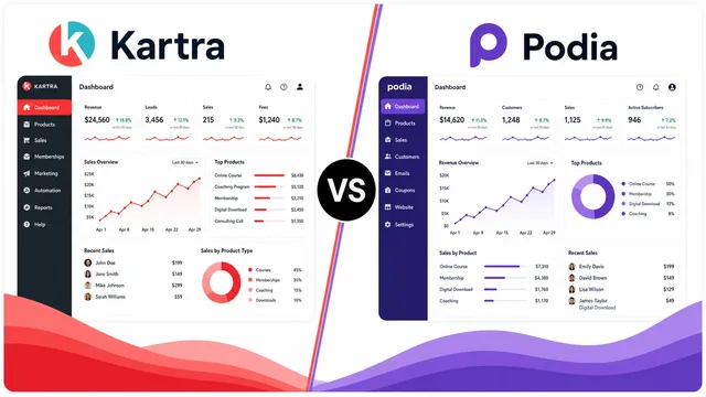 Kartra vs Podia – A Comprehensive Comparison guide image