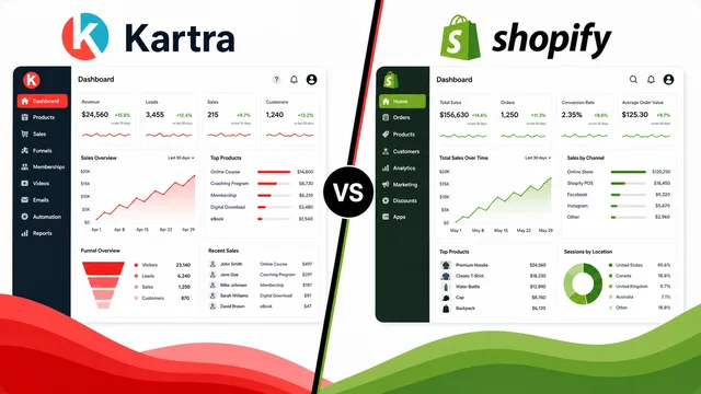 Kartra vs Shopify – A Comprehensive Comparison guide image