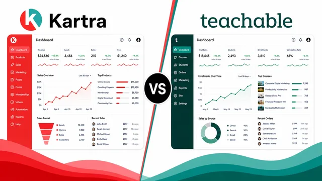 Kartra vs Teachable – A Comprehensive Comparison guide image