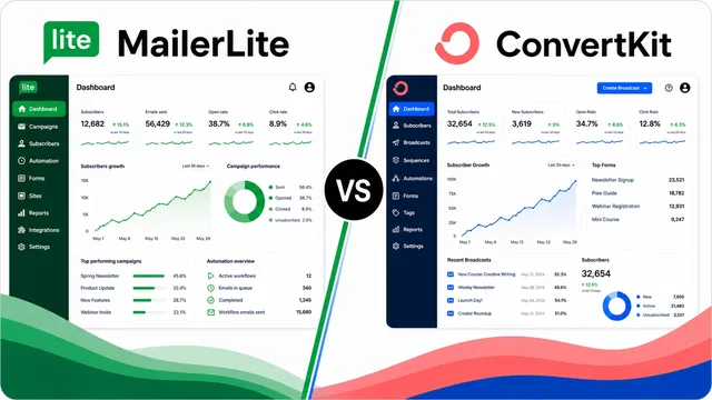 MailerLite vs. ConvertKit: A Thorough Analysis of Two Email Marketing Giants guide image