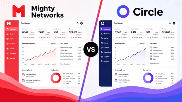 Mighty Network Vs Circle: The Ultimate Showdown of Community Platforms guide image