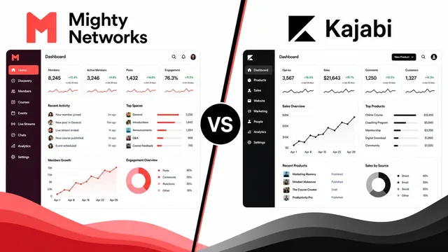 Mighty Network Vs Kajabi: A Comprehensive Comparison guide image