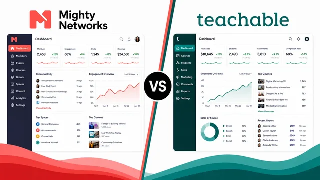 Mighty Network Vs Teachable: A Comprehensive Analysis guide image