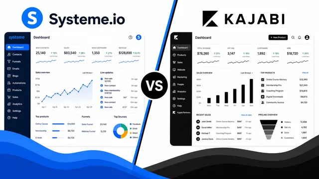 Systeme.io vs Kajabi – A Comprehensive Comparison guide image