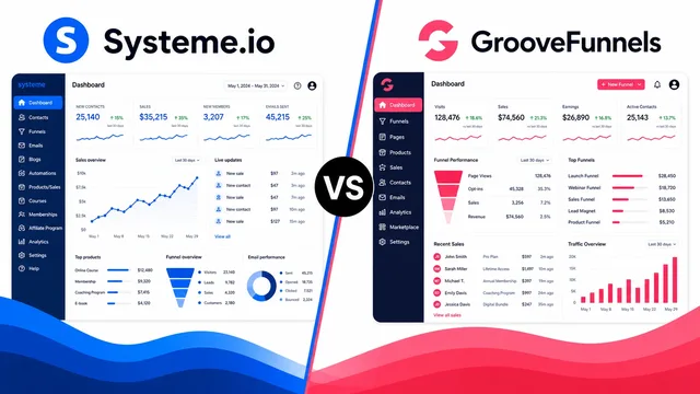 Systeme.io vs GrooveFunnels: A Comprehensive Comparison guide image