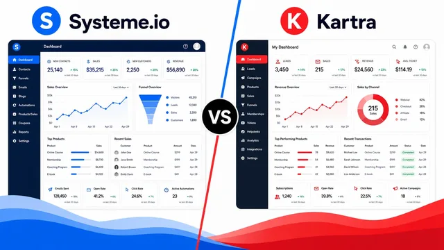 Systeme.io vs Kartra – A Comprehensive Comparison guide image