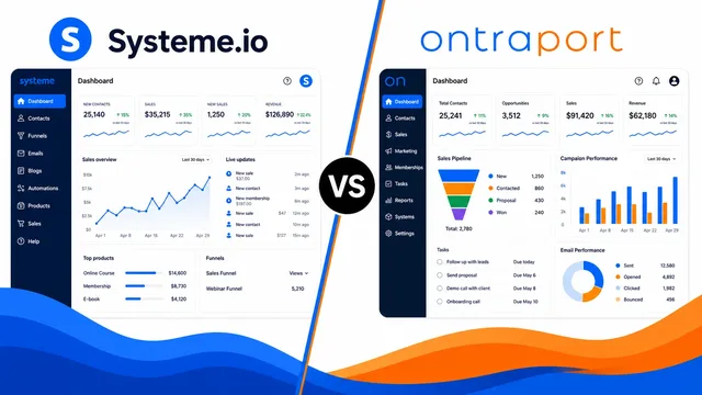 Systeme.io vs Ontraport – A Comprehensive Comparison guide image