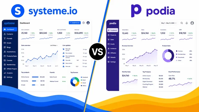 Systeme.io vs Podia – A Comprehensive Comparison guide image