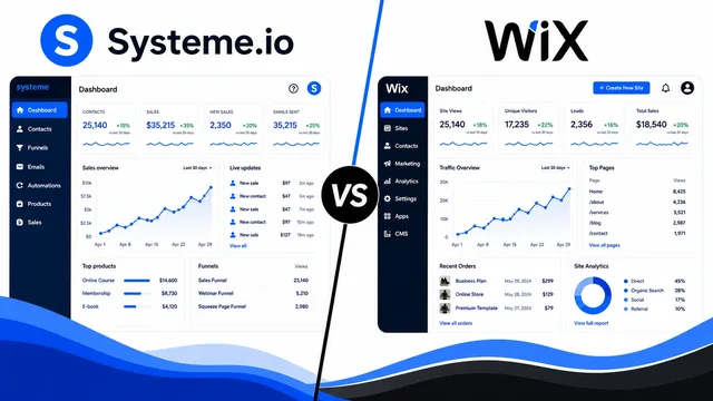 Systeme.io vs Wix: Which One is Right for You? guide image