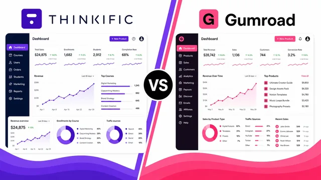 Thinkific Vs. GumRoad guide image