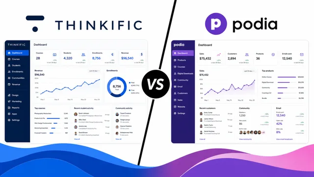 Thinkific Vs. Podia