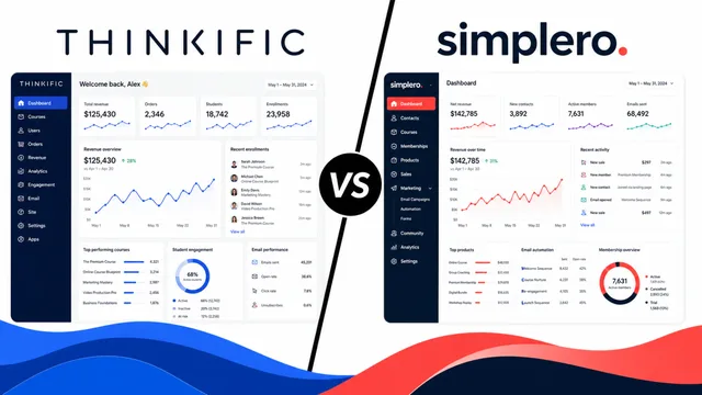 Thinkific Vs. Simplero guide image
