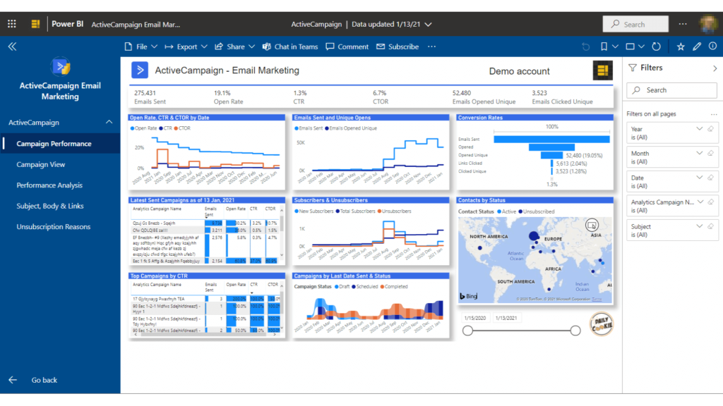 Activecampaign Dashboard
