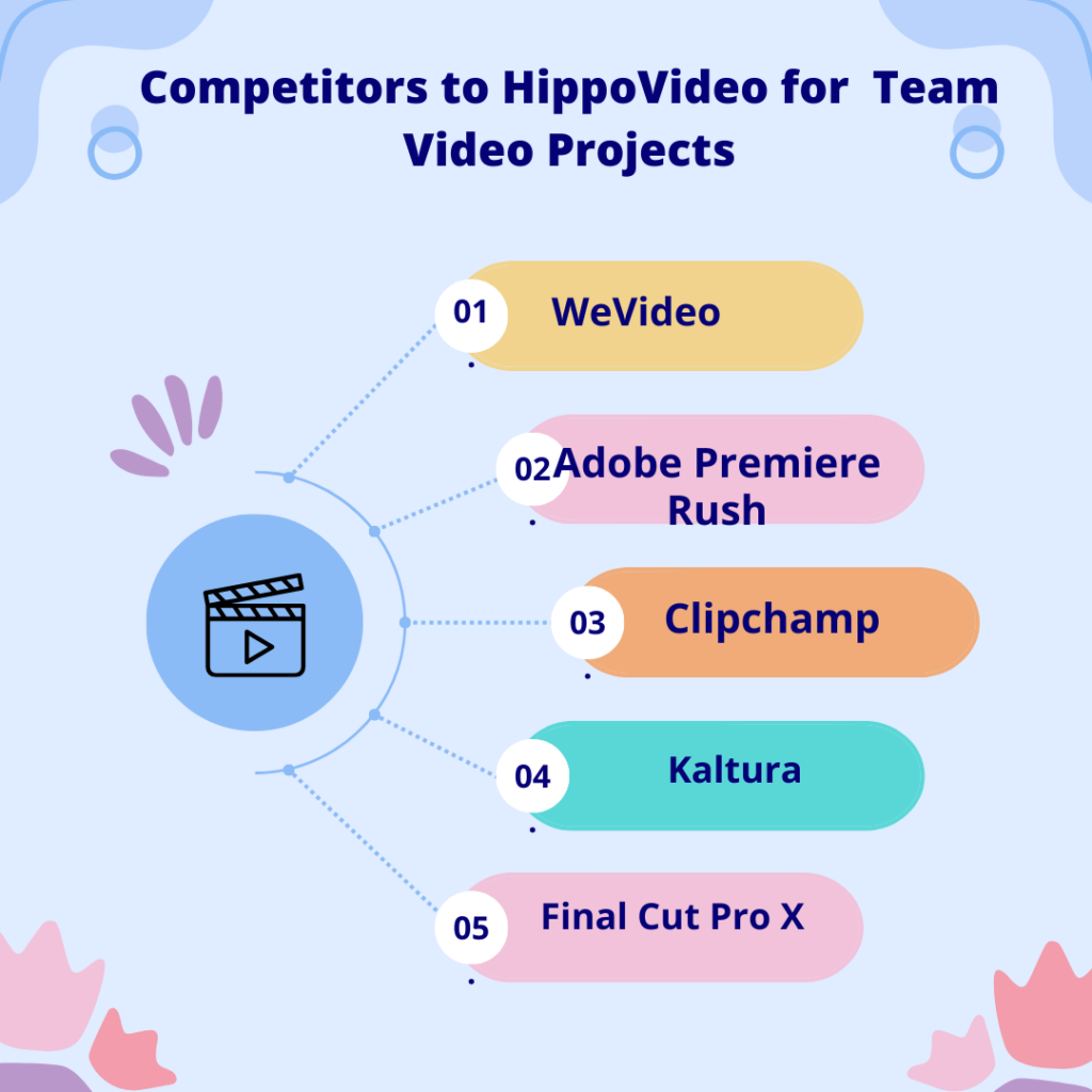 HippoVideo