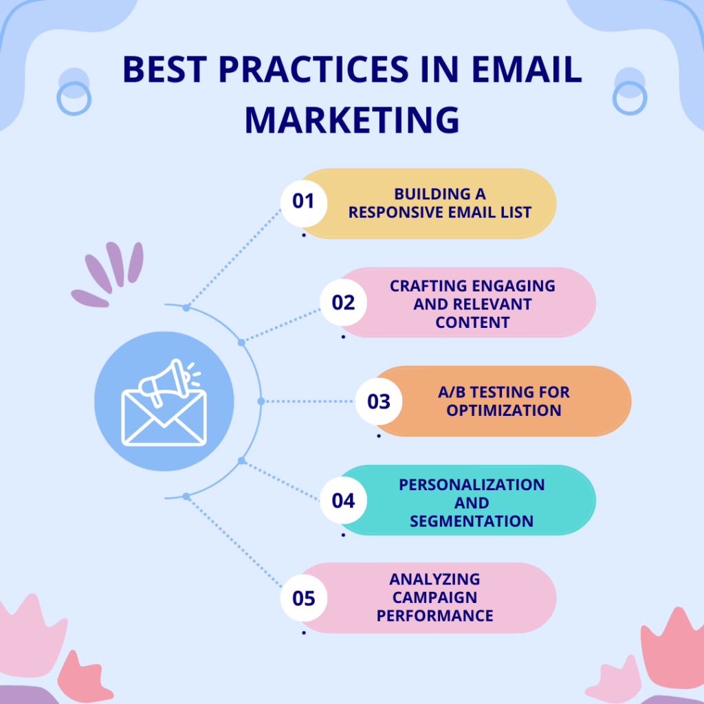 BEST PRACTICES IN EMAIL MARKETING