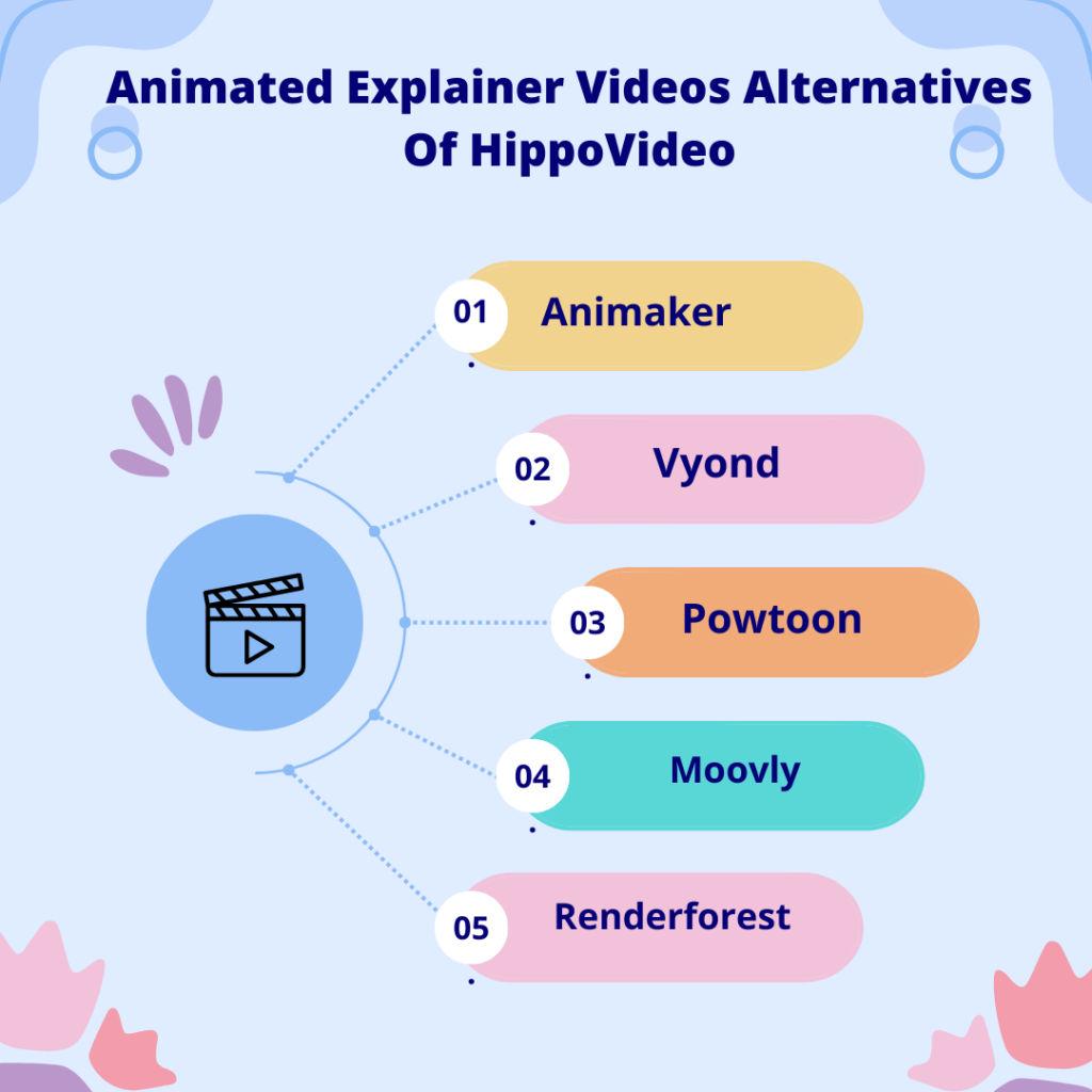 HippoVideo