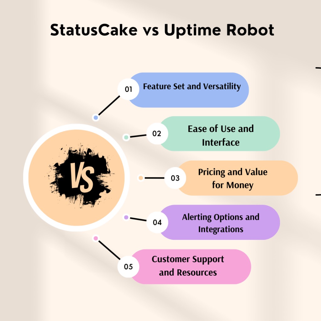 StatusCake